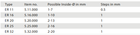 ER-Collets, DIN 6499B (ISO 15488B)