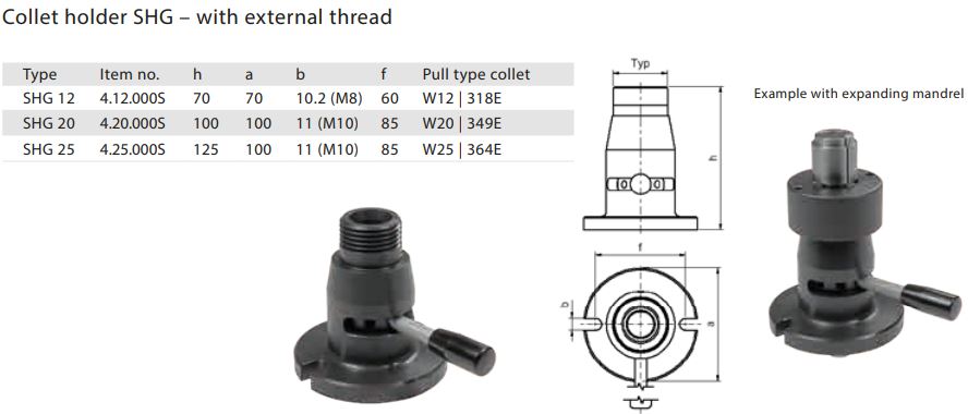 Collet holder SHG/SH