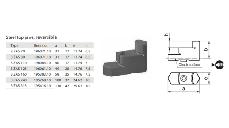 Jaws for ZAS chucks