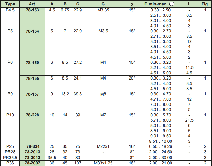 Schaublin collets type P